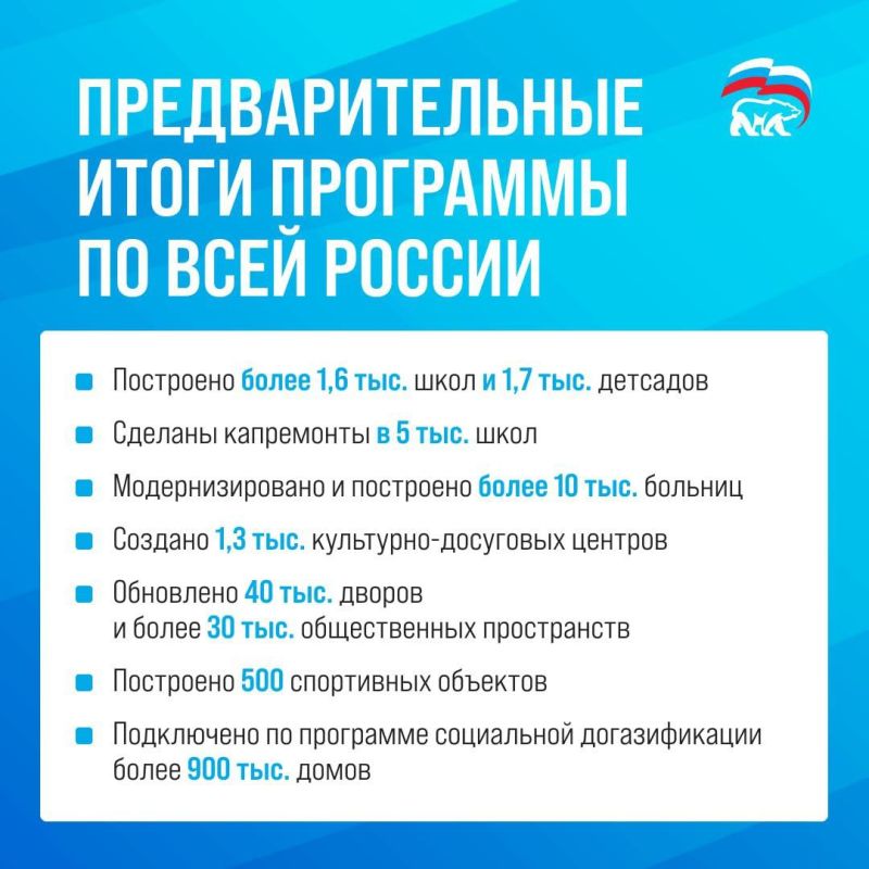 Партия «Единая Россия» 4 года назад приняла свою Народную программу, которую поддержал Президент Партия «Единая Россия» 4 года назад приняла свою Народную программу, которую поддержал Президент