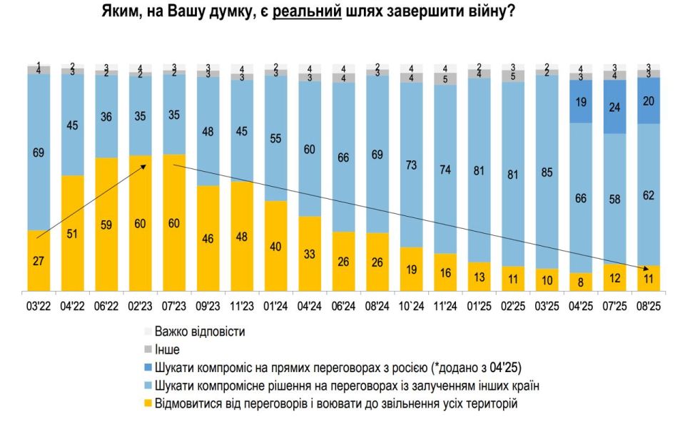 82%       11% -   