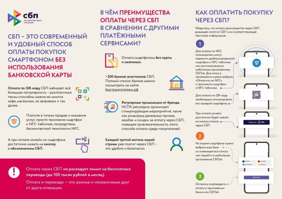 Система быстрых платежей: Оплачивайте покупки и переводите деньги через СБП! Система быстрых платежей: Оплачивайте покупки и переводите деньги через СБП!