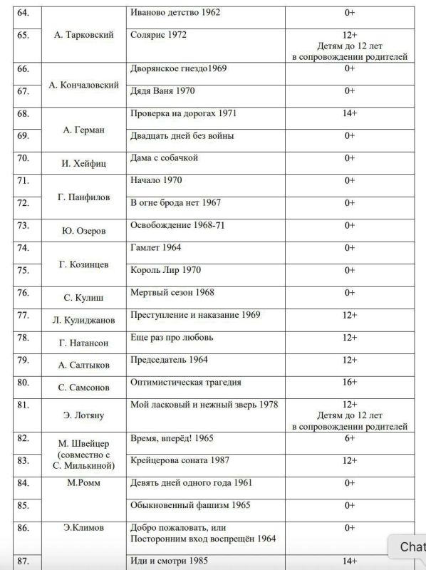 О кино для школьников. Список фильмов для школьников, разосланный Минпросвещения, многое говорит о возрасте и картине мира людей, его составлявших, а также об их отношениях с современностью/реальностью О кино для школьников. Список фильмов для школьников, разосланный Минпросвещения, многое говорит о возрасте и картине мира людей, его составлявших, а также об их отношениях с современностью/реальностью