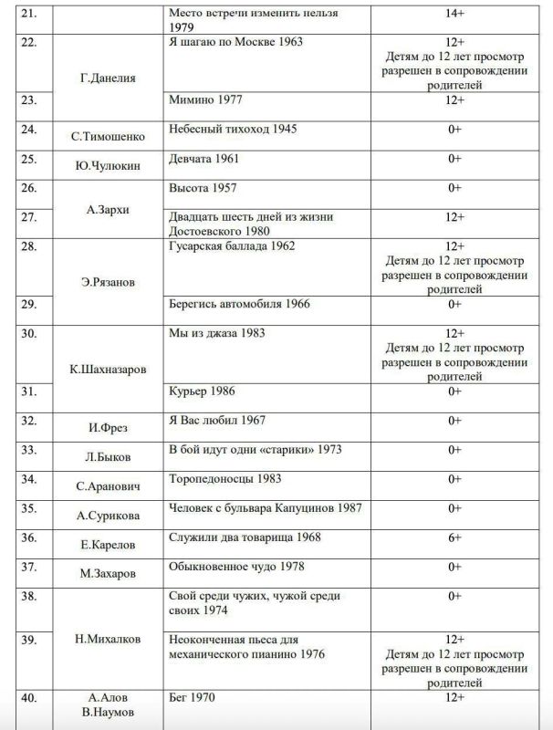 О кино для школьников. Список фильмов для школьников, разосланный Минпросвещения, многое говорит о возрасте и картине мира людей, его составлявших, а также об их отношениях с современностью/реальностью О кино для школьников. Список фильмов для школьников, разосланный Минпросвещения, многое говорит о возрасте и картине мира людей, его составлявших, а также об их отношениях с современностью/реальностью