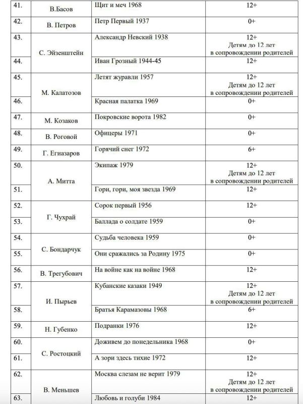 О кино для школьников. Список фильмов для школьников, разосланный Минпросвещения, многое говорит о возрасте и картине мира людей, его составлявших, а также об их отношениях с современностью/реальностью О кино для школьников. Список фильмов для школьников, разосланный Минпросвещения, многое говорит о возрасте и картине мира людей, его составлявших, а также об их отношениях с современностью/реальностью