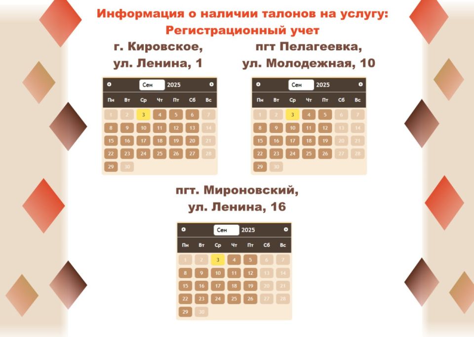 Актуальные сведения о загруженности отделений МФЦ Актуальные сведения о загруженности отделений МФЦ