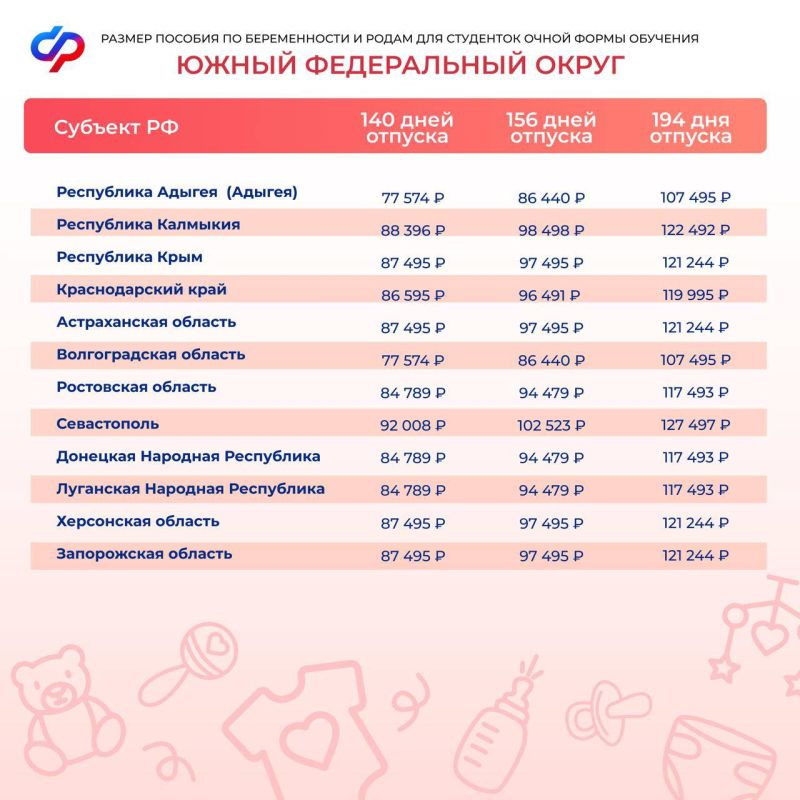 Соцфонд открыл прием заявлений на оформление пособия по беременности и родам для студенток Соцфонд открыл прием заявлений на оформление пособия по беременности и родам для студенток