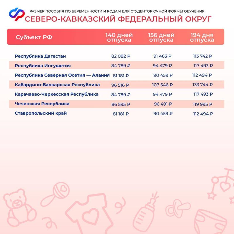 Соцфонд открыл прием заявлений на оформление пособия по беременности и родам для студенток Соцфонд открыл прием заявлений на оформление пособия по беременности и родам для студенток