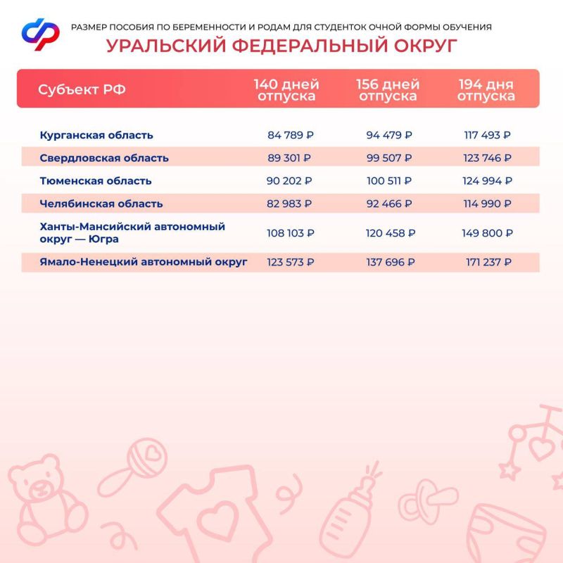 Соцфонд открыл прием заявлений на оформление пособия по беременности и родам для студенток Соцфонд открыл прием заявлений на оформление пособия по беременности и родам для студенток