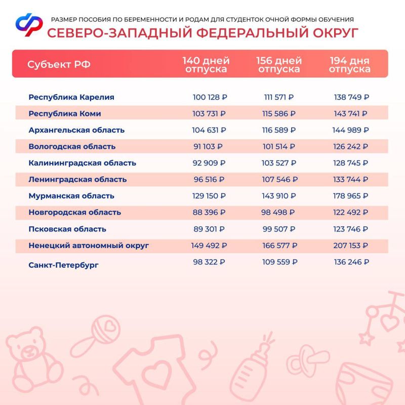 Соцфонд открыл прием заявлений на оформление пособия по беременности и родам для студенток Соцфонд открыл прием заявлений на оформление пособия по беременности и родам для студенток
