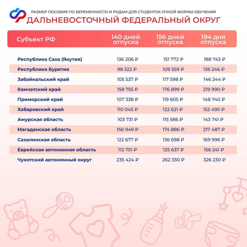 Соцфонд открыл прием заявлений на оформление пособия по беременности и родам для студенток Соцфонд открыл прием заявлений на оформление пособия по беременности и родам для студенток