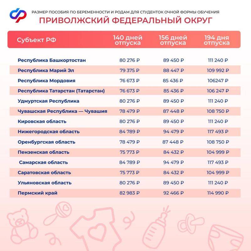 Соцфонд открыл прием заявлений на оформление пособия по беременности и родам для студенток Соцфонд открыл прием заявлений на оформление пособия по беременности и родам для студенток