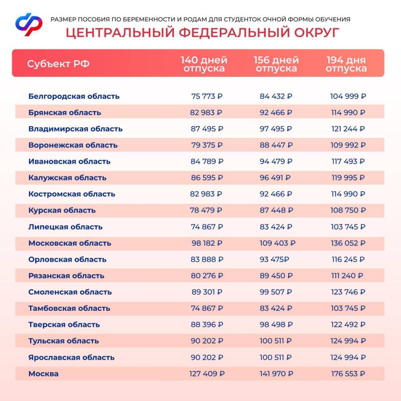 Соцфонд открыл прием заявлений на оформление пособия по беременности и родам для студенток Соцфонд открыл прием заявлений на оформление пособия по беременности и родам для студенток
