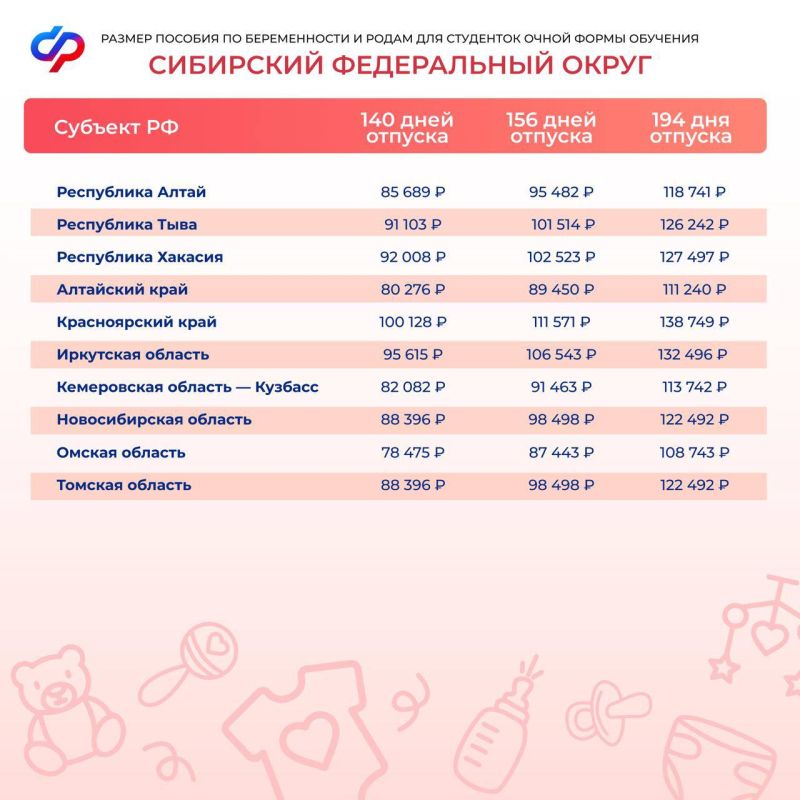 Соцфонд открыл прием заявлений на оформление пособия по беременности и родам для студенток Соцфонд открыл прием заявлений на оформление пособия по беременности и родам для студенток