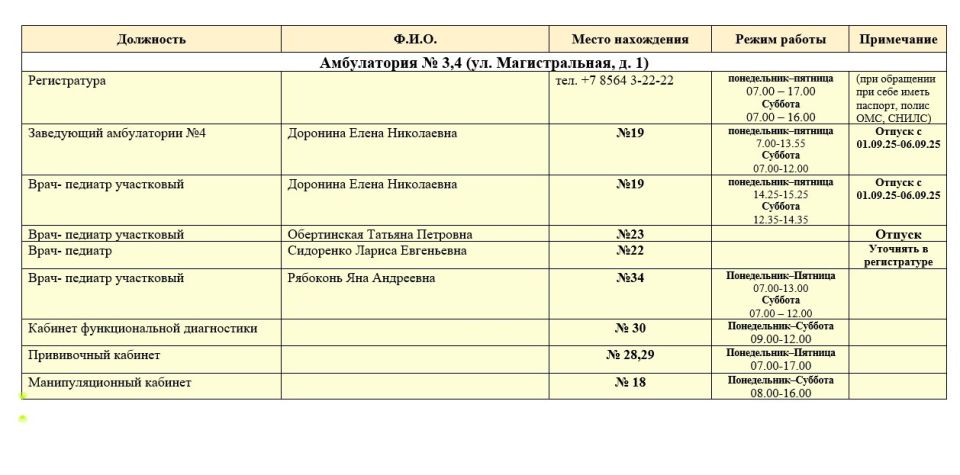 Иван Приходько: График работы специалистов ГБУ ДНР «ЦОМД г. Горловки», ГБУ ДНР «ГОД г. Горловки», ГБУ ДНР «ЦПМСП №1 г.Горловки», ГБУ ДНР «ЦПМСП № 2 Горловка» Иван Приходько: График работы специалистов ГБУ ДНР «ЦОМД г. Горловки», ГБУ ДНР «ГОД г. Горловки», ГБУ ДНР «ЦПМСП №1 г.Горловки», ГБУ ДНР «ЦПМСП № 2 Горловка»