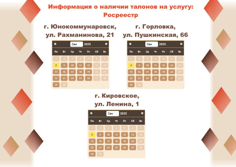 Актуальные сведения о загруженности отделений МФЦ
