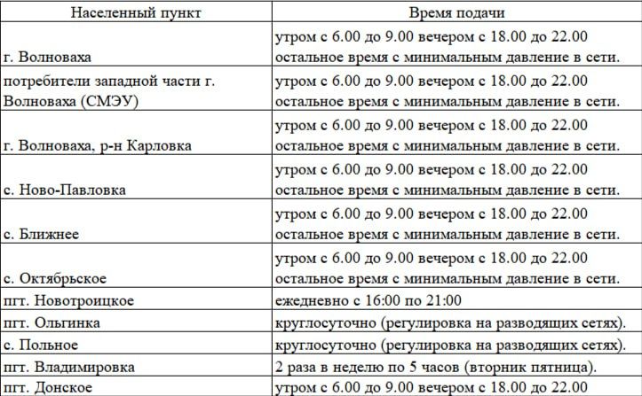 Уважаемые жители города Волноваха и Волновахского муниципального округа Уважаемые жители города Волноваха и Волновахского муниципального округа