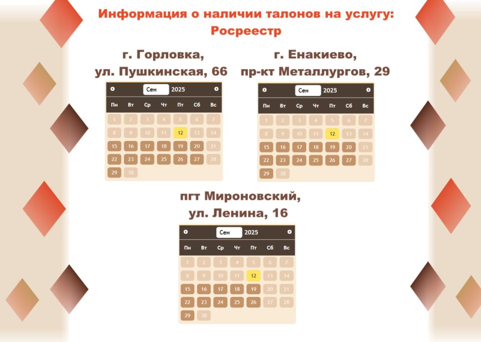 Актуальные сведения о загруженности отделений МФЦ