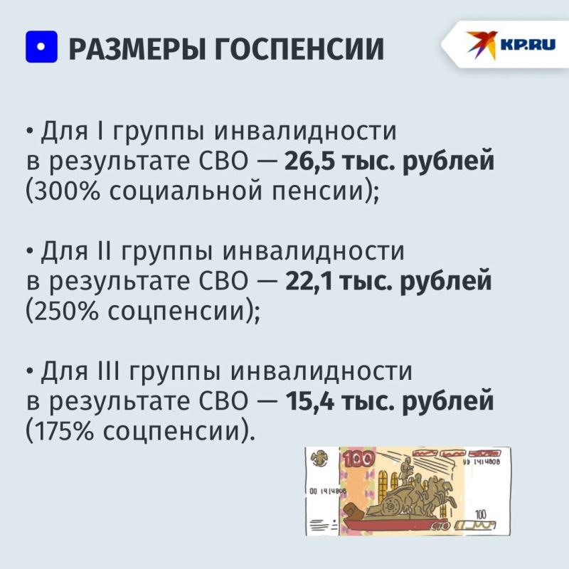 В региональном отделении Социального фонда России рассказали, какие положены участникам спецоперации на Украине пенсии по инвалидности в ДНР в 2025 году В региональном отделении Социального фонда России рассказали, какие положены участникам спецоперации на Украине пенсии по инвалидности в ДНР в 2025 году