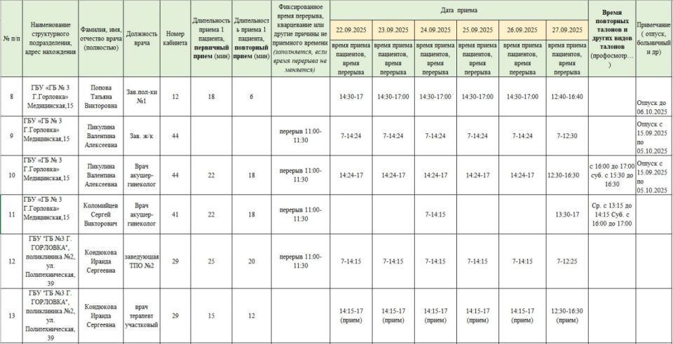Иван Приходько: График работы специалистов ГБУ ДНР «Городская больница № 1 г. Горловки» и ГБУ ДНР «Городская больница № 3 г. Горловки» Иван Приходько: График работы специалистов ГБУ ДНР «Городская больница № 1 г. Горловки» и ГБУ ДНР «Городская больница № 3 г. Горловки»