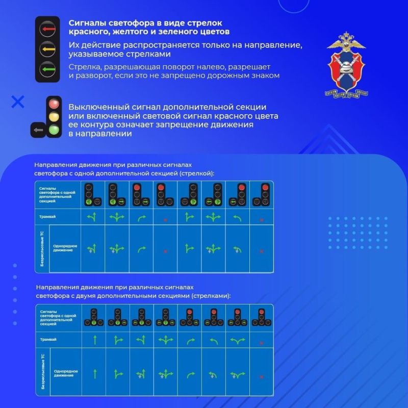 Изучаем сигналы светофора. Что говорится в ПДД? Изучаем сигналы светофора. Что говорится в ПДД?