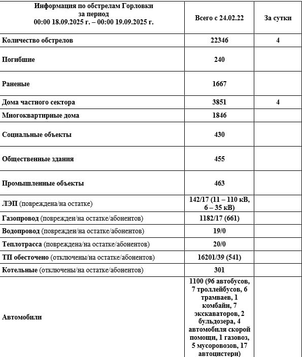 Уникальный опыт в градостроительстве: студенты МАРХИ приступили к разработке концепции развития Горловки ДНР Уникальный опыт в градостроительстве: студенты МАРХИ приступили к разработке концепции развития Горловки ДНР