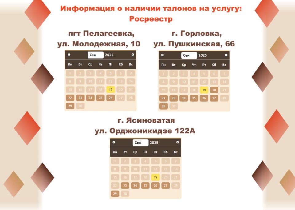 Актуальные сведения о загруженности отделений МФЦ