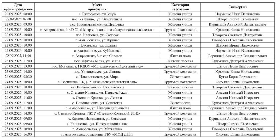 Игорь Лызов: В Амвросиевке продолжаются работы по ремонту дорожно-транспортной инфраструктуры Игорь Лызов: В Амвросиевке продолжаются работы по ремонту дорожно-транспортной инфраструктуры