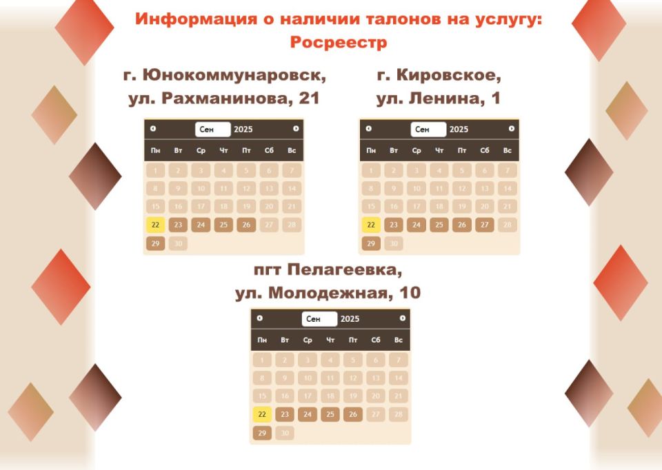 Актуальные сведения о загруженности отделений МФЦ