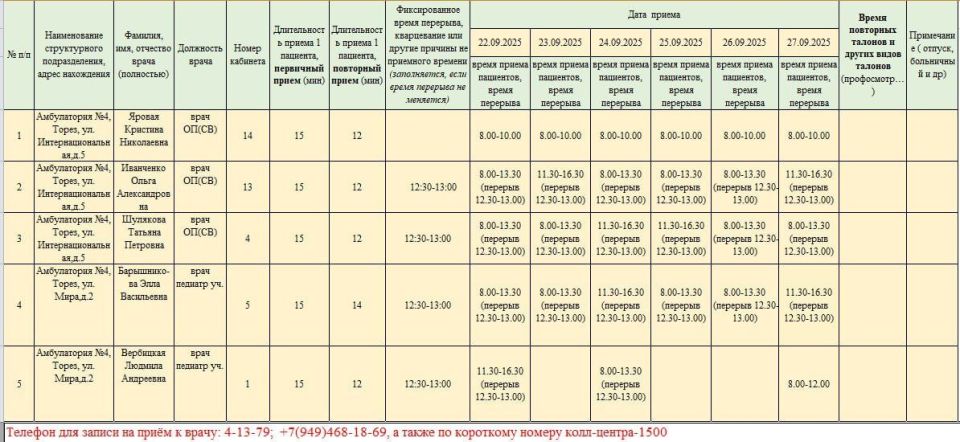 График приёма пациентов врачами амбулаторий ГБУ ДНР "ЦПМСП г. ТОРЕЗА" с 22.09.2025-27.09.2025г График приёма пациентов врачами амбулаторий ГБУ ДНР "ЦПМСП г. ТОРЕЗА" с 22.09.2025-27.09.2025г