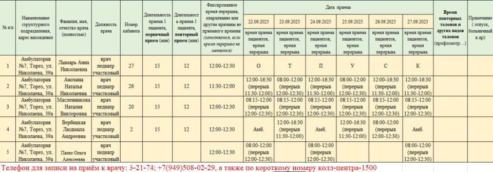 График приёма пациентов врачами амбулаторий ГБУ ДНР "ЦПМСП г. ТОРЕЗА" с 22.09.2025-27.09.2025г График приёма пациентов врачами амбулаторий ГБУ ДНР "ЦПМСП г. ТОРЕЗА" с 22.09.2025-27.09.2025г