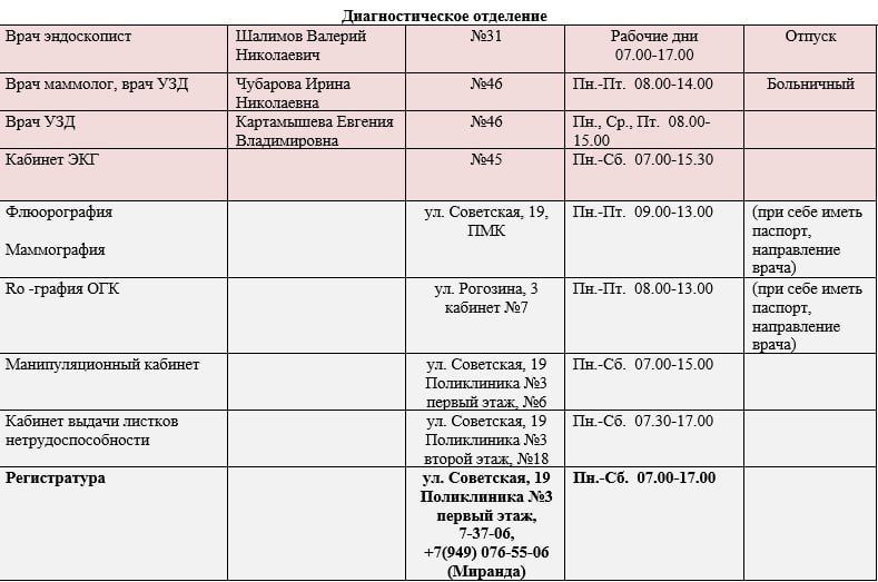 Иван Приходько: График работы специалистов ГБУ ДНР «Городская больница № 1 г. Горловки» и ГБУ ДНР «Городская больница № 3 г. Горловки» Иван Приходько: График работы специалистов ГБУ ДНР «Городская больница № 1 г. Горловки» и ГБУ ДНР «Городская больница № 3 г. Горловки»