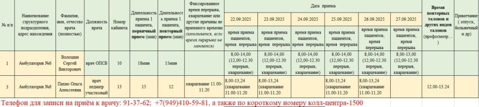 График приёма пациентов врачами амбулаторий ГБУ ДНР "ЦПМСП г. ТОРЕЗА" с 22.09.2025-27.09.2025г График приёма пациентов врачами амбулаторий ГБУ ДНР "ЦПМСП г. ТОРЕЗА" с 22.09.2025-27.09.2025г