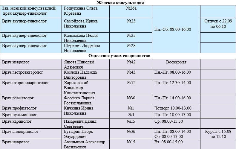 Иван Приходько: График работы специалистов ГБУ ДНР «Городская больница № 1 г. Горловки» и ГБУ ДНР «Городская больница № 3 г. Горловки» Иван Приходько: График работы специалистов ГБУ ДНР «Городская больница № 1 г. Горловки» и ГБУ ДНР «Городская больница № 3 г. Горловки»