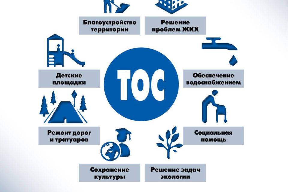 Елена Рязанцева: #ТОС #местноесамоуправление #благоустройство #городскаясреда #Пролетарский #ДНР Елена Рязанцева: #ТОС #местноесамоуправление #благоустройство #городскаясреда #Пролетарский #ДНР