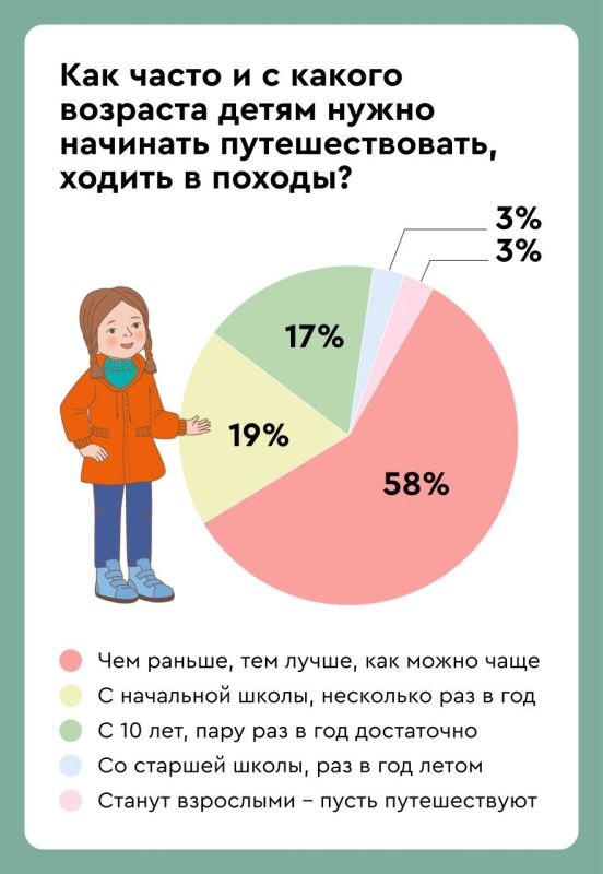 Осенние каникулы не за горами! Есть планы? Осенние каникулы не за горами! Есть планы?