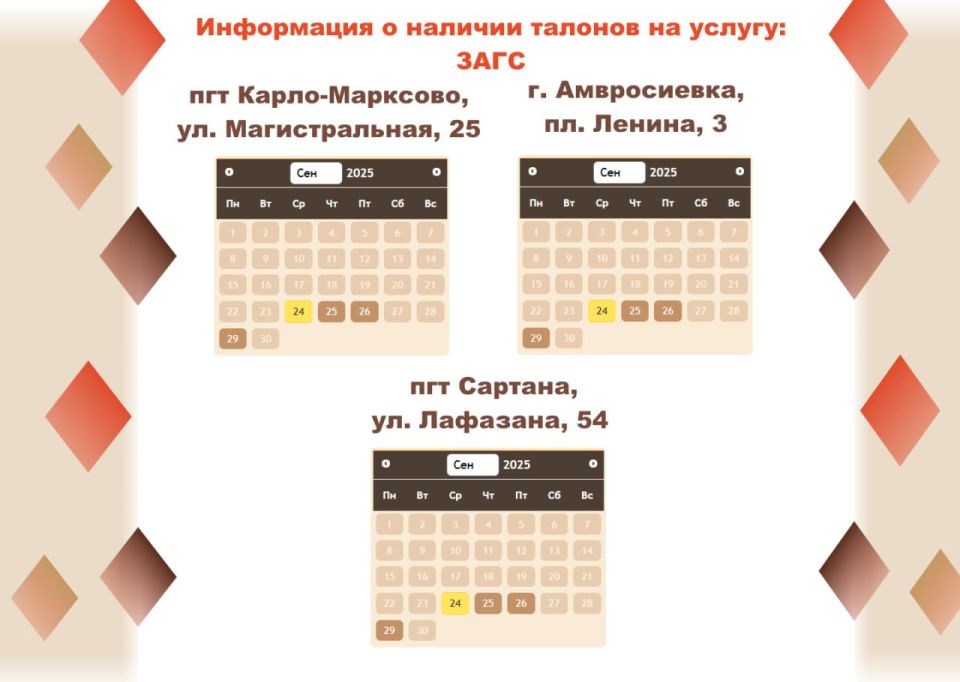 Актуальные сведения о загруженности отделений МФЦ Актуальные сведения о загруженности отделений МФЦ