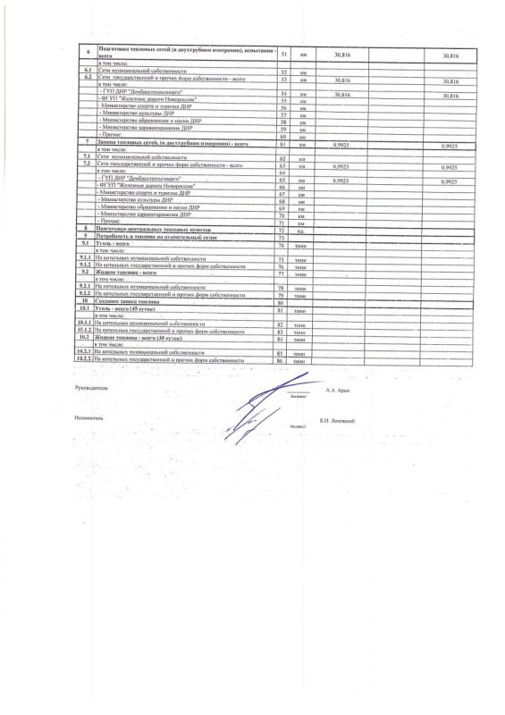 Филиал «Волновахатеплосеть» ГУП ДНР «ДОНБАССТЕПЛОЭНЕРГО» информирует Филиал «Волновахатеплосеть» ГУП ДНР «ДОНБАССТЕПЛОЭНЕРГО» информирует