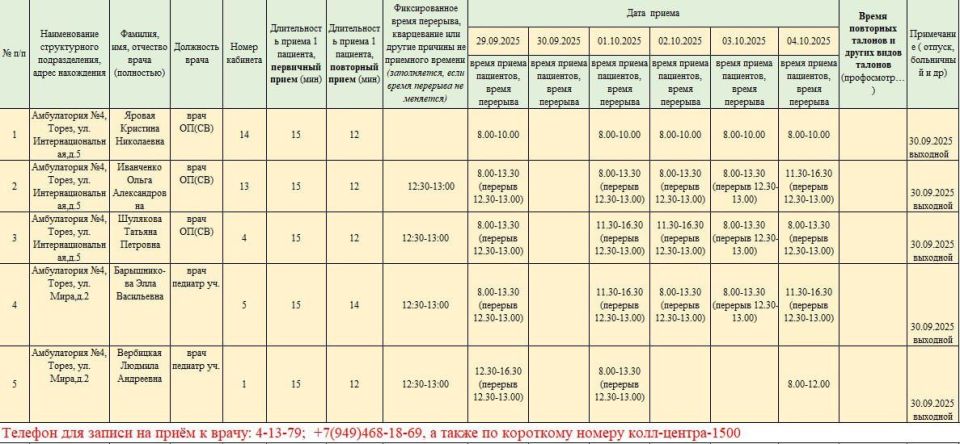 График приёма пациентов врачами амбулаторий ГБУ ДНР "ЦПМСП г. ТОРЕЗА" с 29.09.2025-04.10.2025г График приёма пациентов врачами амбулаторий ГБУ ДНР "ЦПМСП г. ТОРЕЗА" с 29.09.2025-04.10.2025г