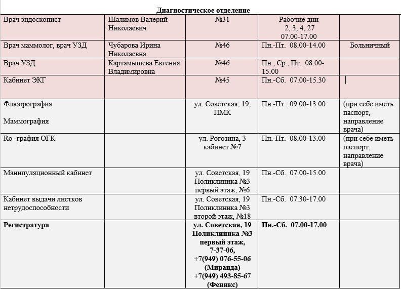 Иван Приходько: График работы специалистов ГБУ ДНР «Городская больница № 1 г. Горловки» и ГБУ ДНР «Городская больница № 3 г. Горловки» Иван Приходько: График работы специалистов ГБУ ДНР «Городская больница № 1 г. Горловки» и ГБУ ДНР «Городская больница № 3 г. Горловки»