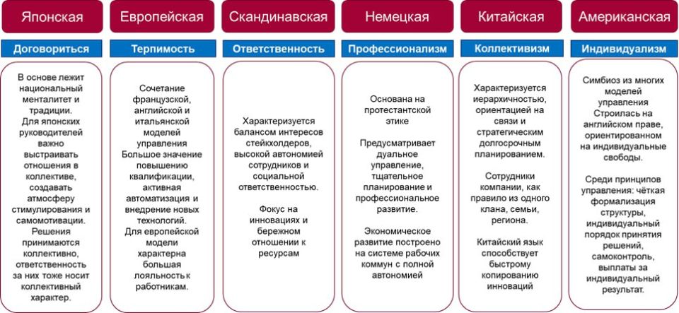 Владислав Васильев: В завершении серии постов #про_политику поговорим про политику США и конкретно про модели управления