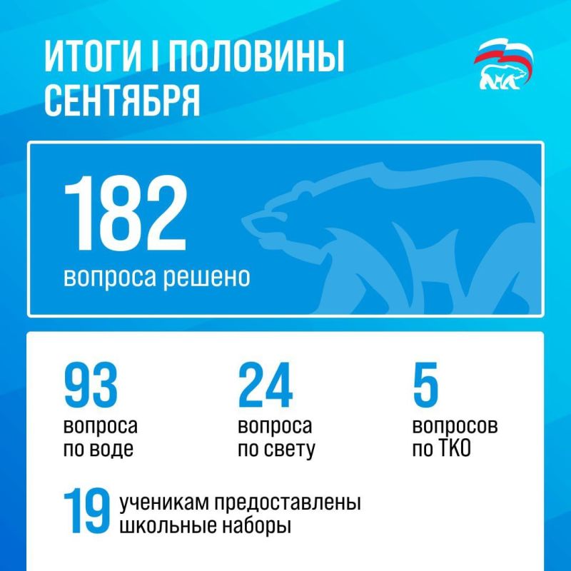 Результаты работы, выполненной по обращениям жителей республики в первой половине сентября Результаты работы, выполненной по обращениям жителей республики в первой половине сентября