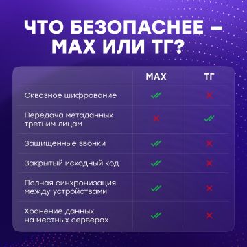 Александр Шатов: MAX — это про настоящую приватность!