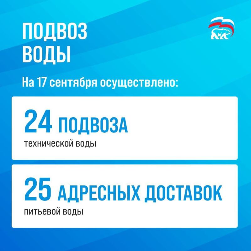 Результаты работы, выполненной по обращениям жителей республики в первой половине сентября Результаты работы, выполненной по обращениям жителей республики в первой половине сентября
