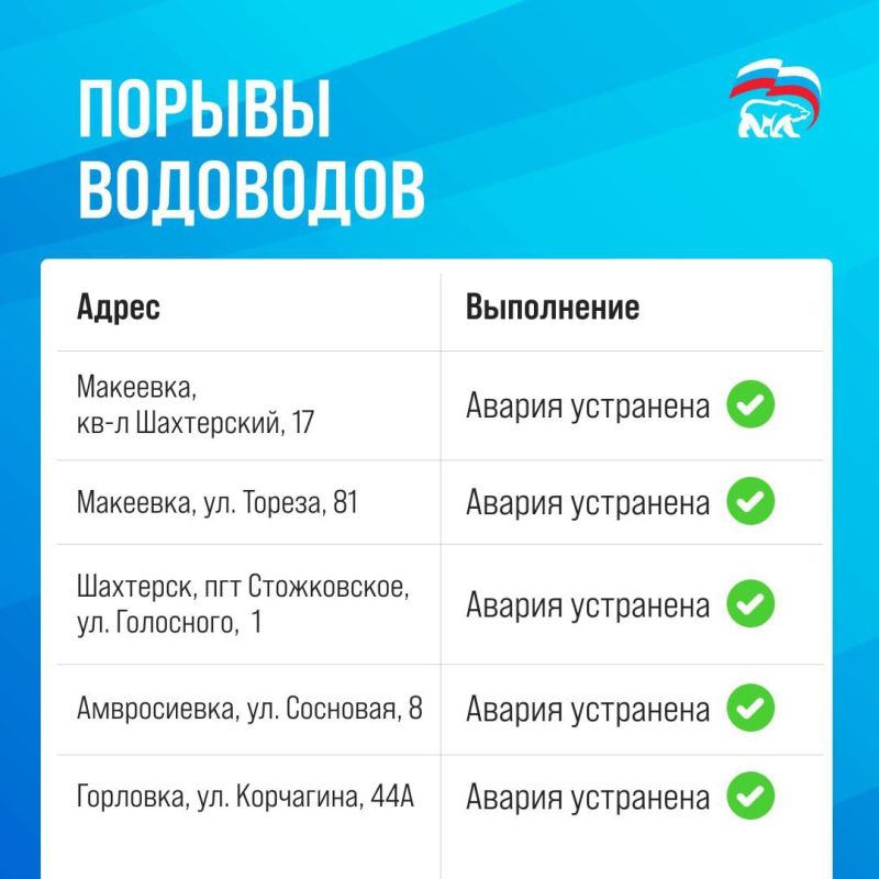 Результаты работы, выполненной по обращениям жителей республики в первой половине сентября Результаты работы, выполненной по обращениям жителей республики в первой половине сентября