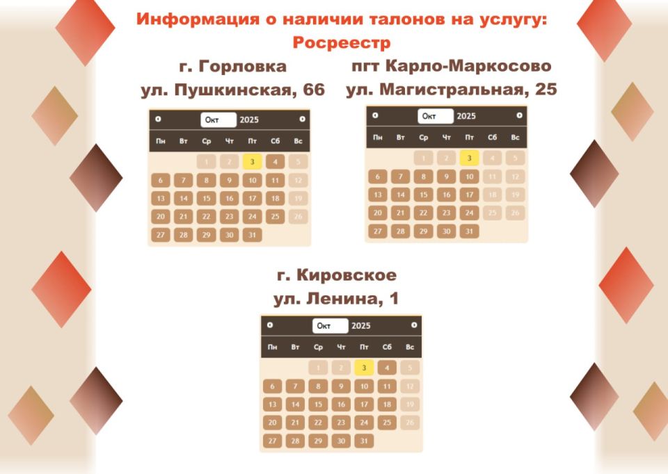 Актуальные сведения о загруженности отделений МФЦ