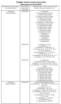 График подвоза воды населению городского округа Макеевка