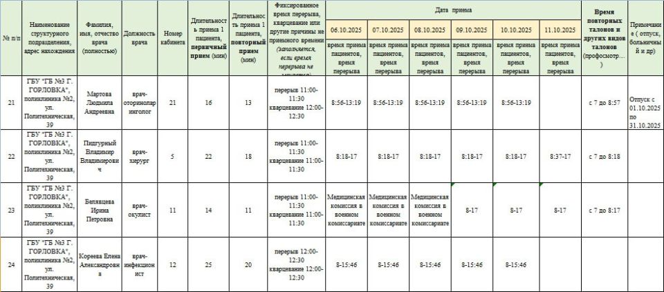 Иван Приходько: График работы специалистов ГБУ ДНР «Городская больница № 1 г. Горловки» и ГБУ ДНР «Городская больница № 3 г. Горловки» Иван Приходько: График работы специалистов ГБУ ДНР «Городская больница № 1 г. Горловки» и ГБУ ДНР «Городская больница № 3 г. Горловки»