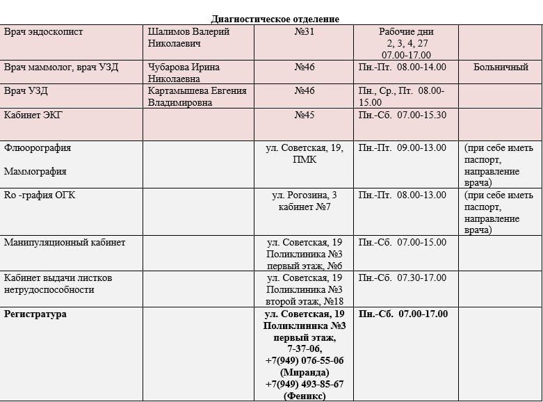 Иван Приходько: График работы специалистов ГБУ ДНР «Городская больница № 1 г. Горловки» и ГБУ ДНР «Городская больница № 3 г. Горловки» Иван Приходько: График работы специалистов ГБУ ДНР «Городская больница № 1 г. Горловки» и ГБУ ДНР «Городская больница № 3 г. Горловки»
