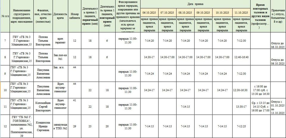 Иван Приходько: График работы специалистов ГБУ ДНР «Городская больница № 1 г. Горловки» и ГБУ ДНР «Городская больница № 3 г. Горловки» Иван Приходько: График работы специалистов ГБУ ДНР «Городская больница № 1 г. Горловки» и ГБУ ДНР «Городская больница № 3 г. Горловки»