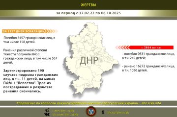 #Военные_преступления_Украины_в_цифрах