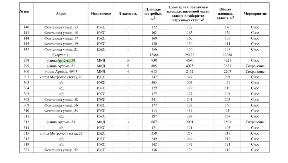 Сначала восстановили, теперь хотят снести: жители дома на Артёма, 59 бьют тревогу Сначала восстановили, теперь хотят снести: жители дома на Артёма, 59 бьют тревогу