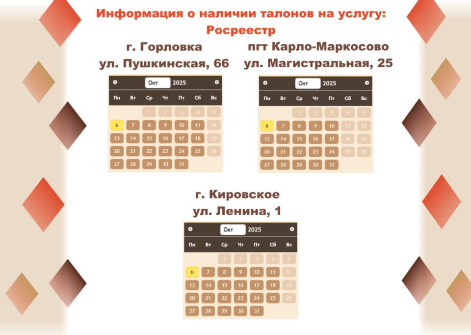 Актуальные сведения о загруженности отделений МФЦ